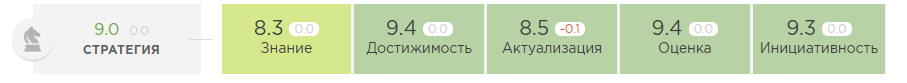 Метрика «Стратегия»